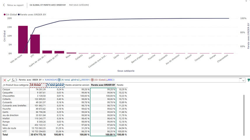 Les nouveautés Power BI Juillet 2025