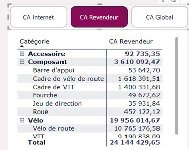 Les nouveautés Power BI Juillet 2025