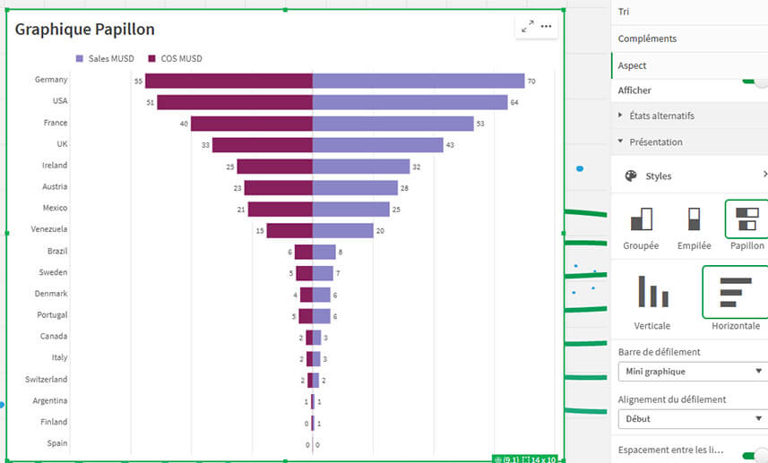 Qlik Sense May 2025 : Les principales nouveautés 