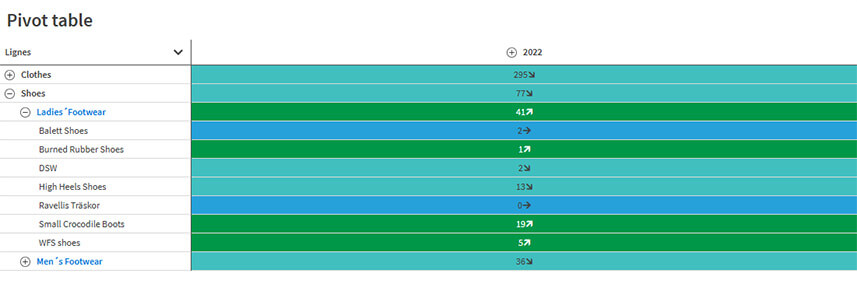 Qlik Sense May 2025 : Les principales nouveautés 