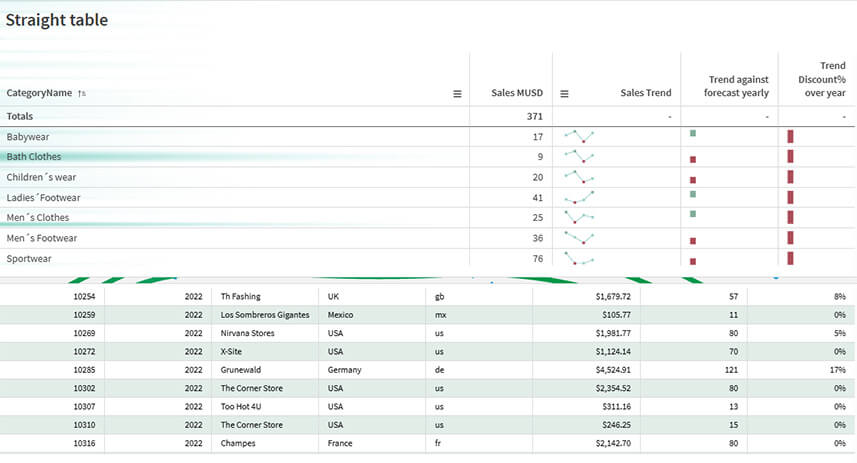 Qlik Sense May 2025 : Les principales nouveautés 