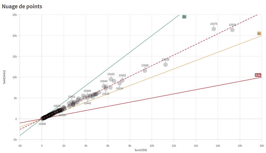 Qlik Sense May 2025 : Les principales nouveautés 