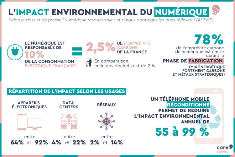 Numérique responsable : enjeux et actions clés