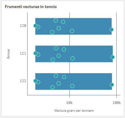 Pimp my Qlik : les thèmes Qlik Sense