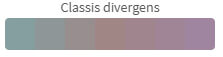 Pimp my Qlik : les thèmes Qlik Sense