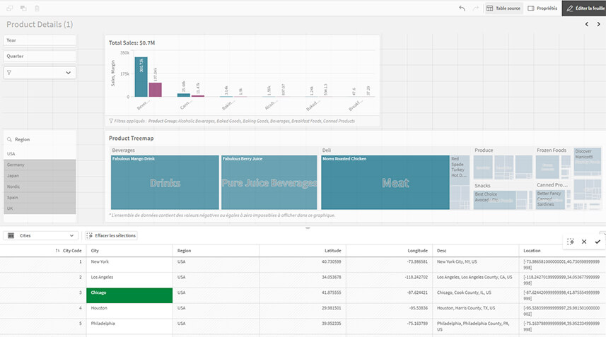 Qlik Sense On-Premise November 2025 : Les principales nouveautés