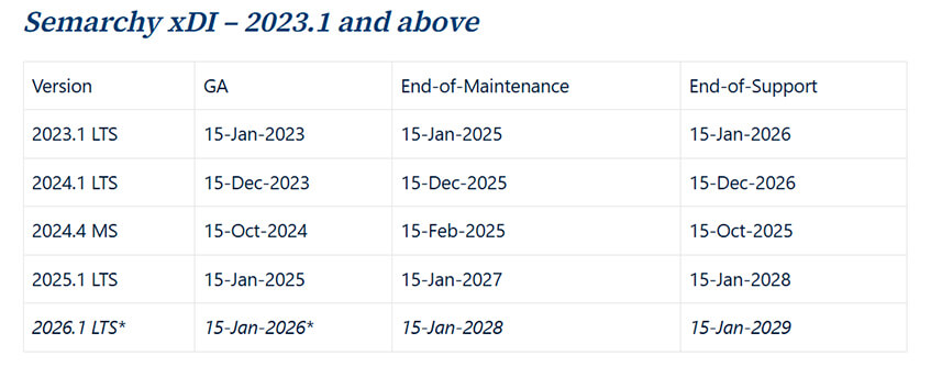 Semarchy xDI 2026.1 : Zoom sur la nouvelle version