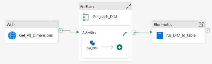 Intégration de Planning Analytics dans Microsoft Fabric