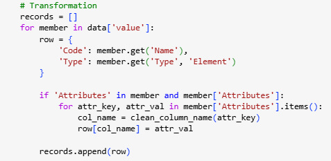 Intégration de Planning Analytics dans Microsoft Fabric
