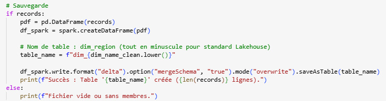 Intégration de Planning Analytics dans Microsoft Fabric
