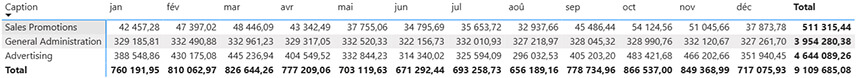 Intégration de Planning Analytics dans Microsoft Fabric