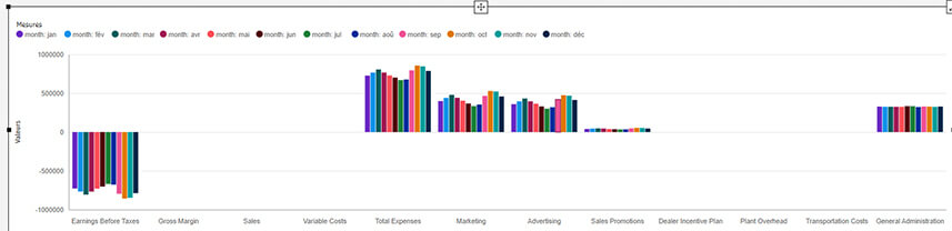 Planning Analytics Workspace - Web Dashboarding