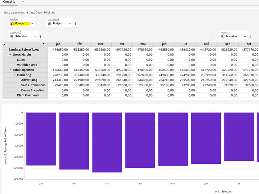 Planning Analytics Workspace - Web Dashboarding