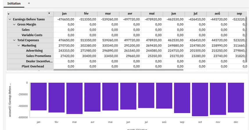 Planning Analytics Workspace - Web Dashboarding