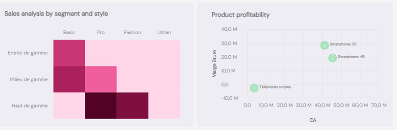 Planning Analytics Workspace - Web Dashboarding