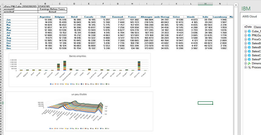 Planning Analytics Workspace - Web Dashboarding