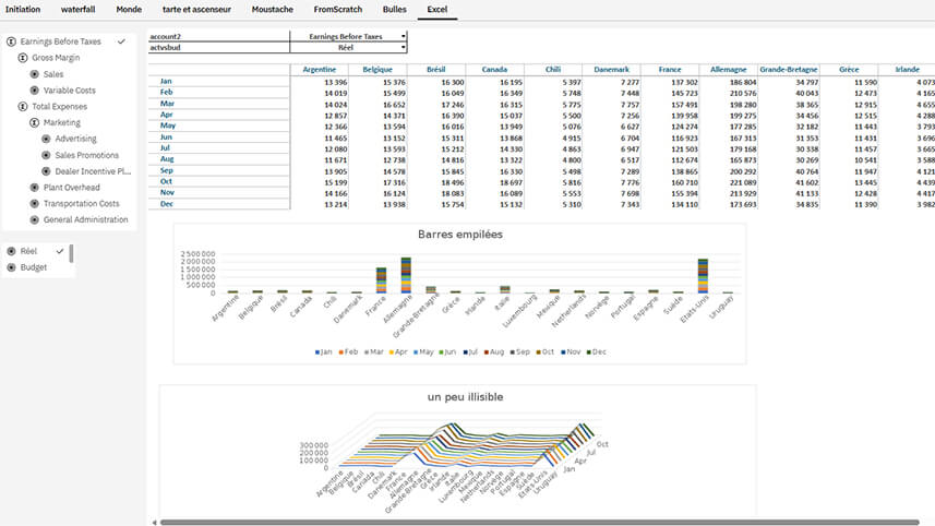 Planning Analytics Workspace - Web Dashboarding