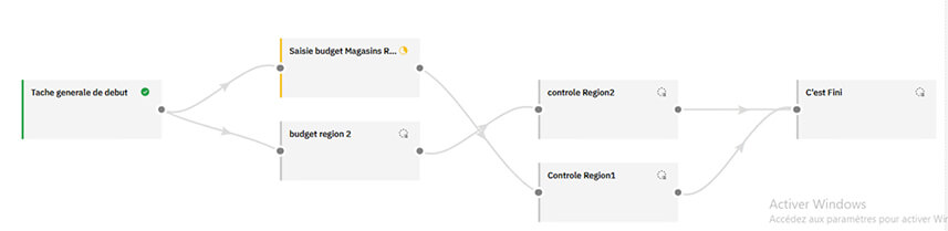 Planning Analytics - La gestion des workflows au sein du Workspace