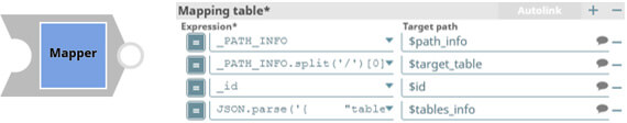Créer une API avec SnapLogic