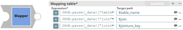 Créer une API avec SnapLogic