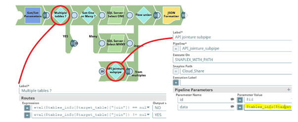 Créer une API avec SnapLogic