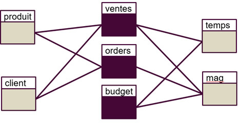 Avantages et inconvénients d'Elasticsearch