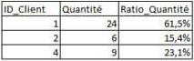 bonnes pratiques sql