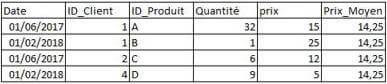 bonnes pratiques sql
