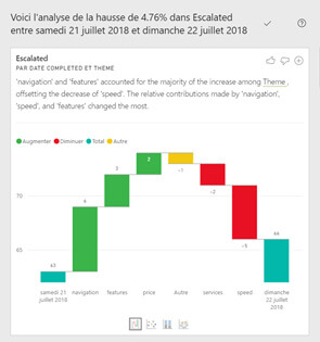 comparatif qlik sense power bi