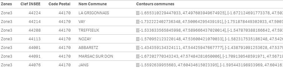 Agrégation de données géographique sous qlik sense