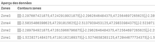 Agrégation de données géographique sous qlik sense