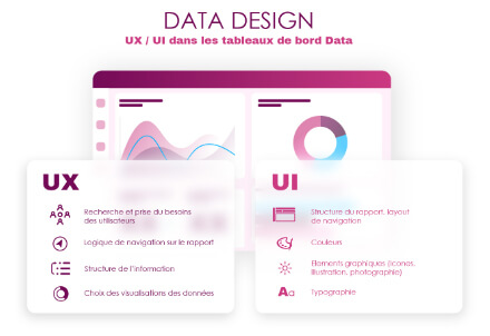 data design