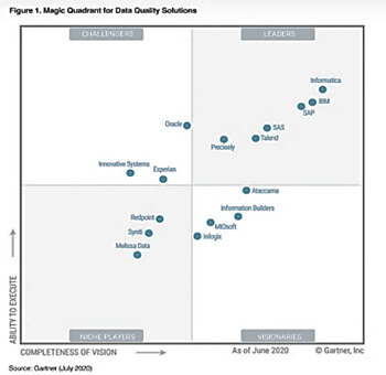 Qu'est-ce que la Data Quality ?