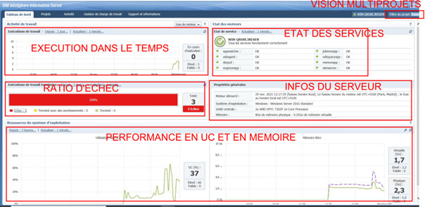 DataStage : La console d'opérations