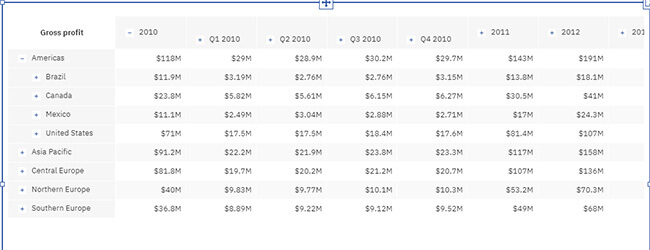 Les nouveautés Cognos Analytics 11.1.6