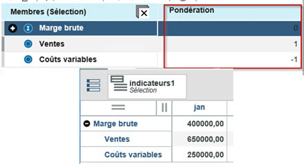IBM Planning Analytics : Les bonnes pratiques des règles de calcul