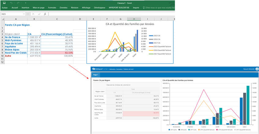 Les imports de rapports dans MyReport BE Builder dans Page / Center