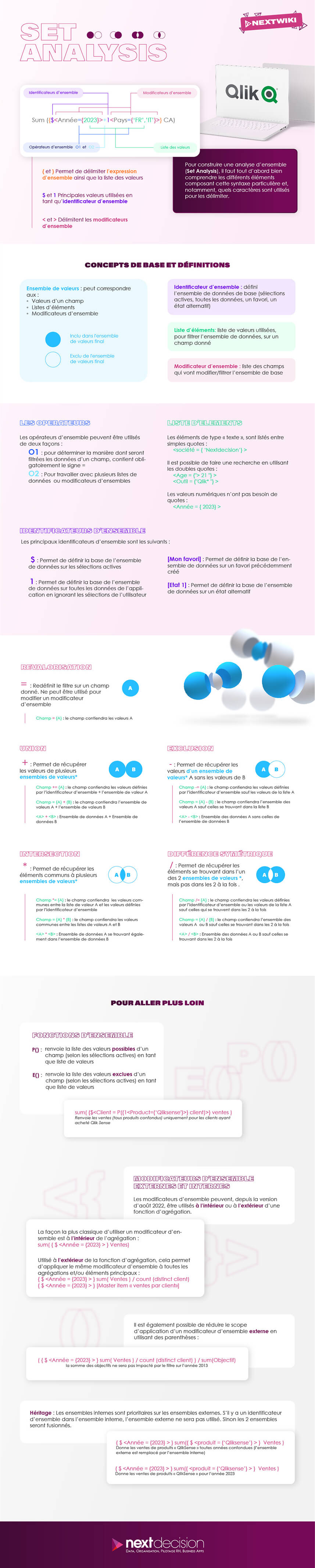 infographie qlik sense set analysis