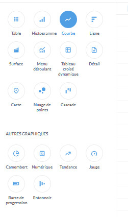 Création de son premier tableau de bord dans Metabase