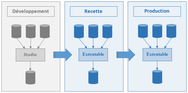 Mise en production de Talend