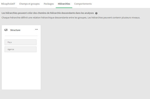 Nouveauté Qlik Sense Insight Advisor