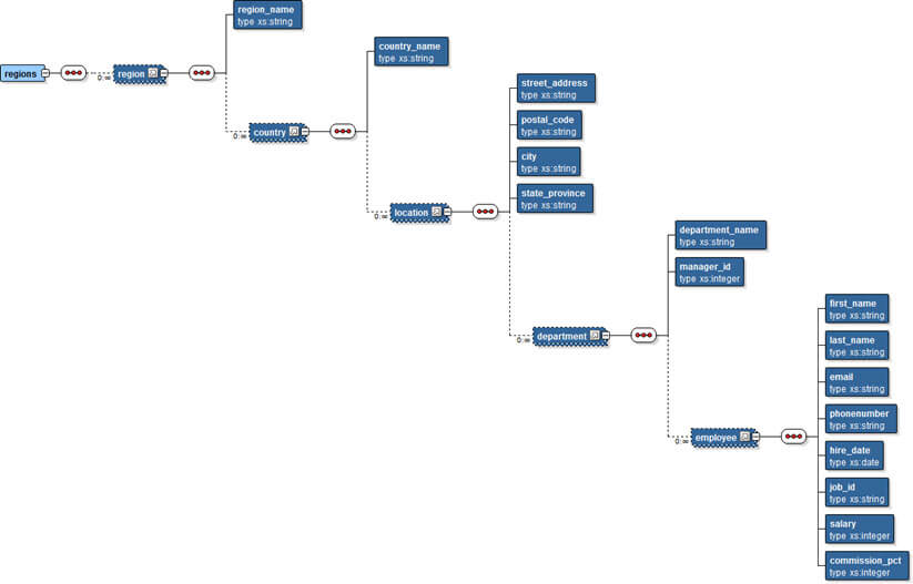 ODI 11 XML