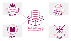 outils de gestion de la donnée produit