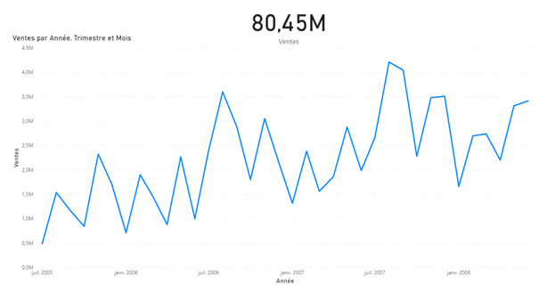 Nouveautés Power BI aout 2020