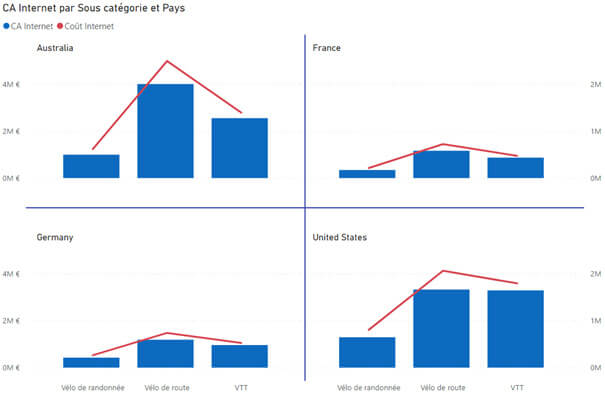 Les nouveautés Power BI Avril 2021