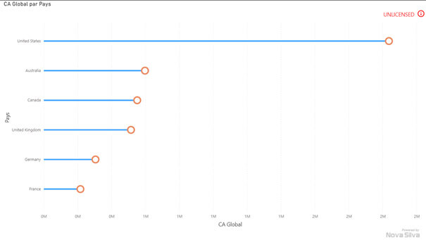 Les nouveautés Power BI Décembre 2020