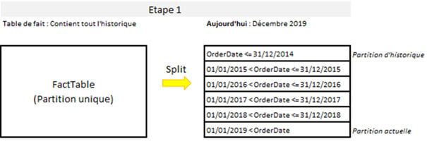 Les nouveautés Power BI Février 2020