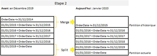 Les nouveautés Power BI Février 2020
