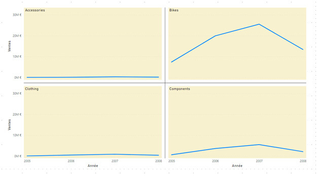 Les nouveautés Power BI Février 2021