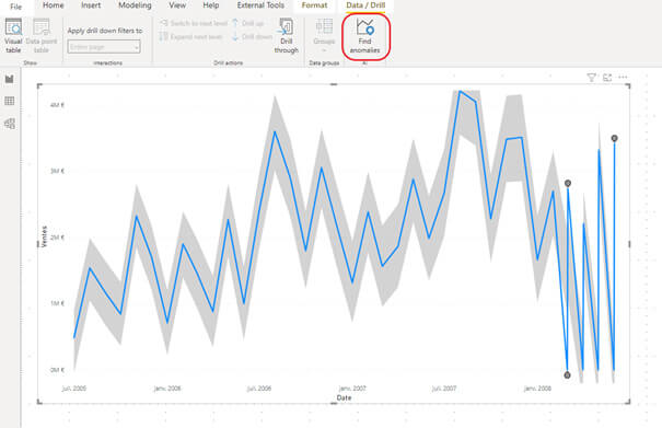 Les nouveautés Power BI Février 2021